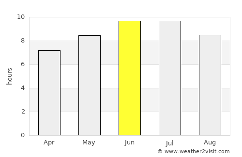 Medina average rain in June