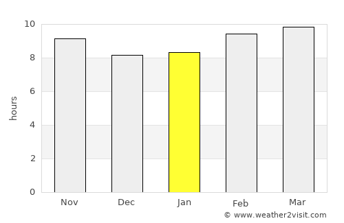 Medina average rain in January