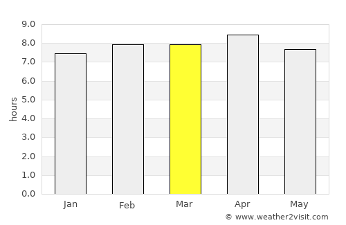 Medinīpur average rain in March