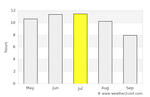 Mednogorsk average rain in July
