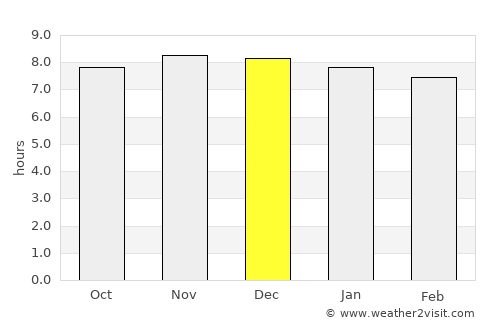 Medowie average rain in December