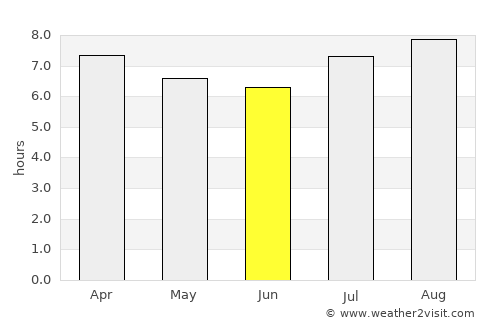 Medowie average rain in June
