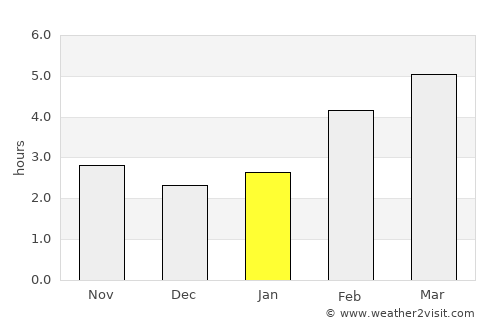 Medvode average rain in January
