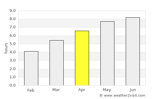 Medzev average rain in April