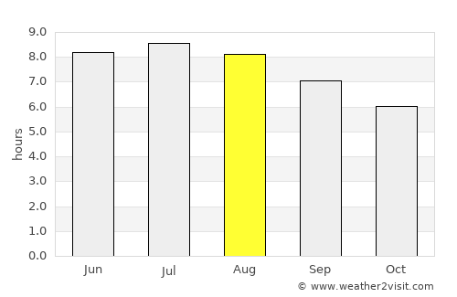 Medzev average rain in August