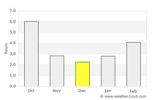 Medzev average rain in December