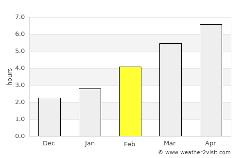 Medzev average rain in February