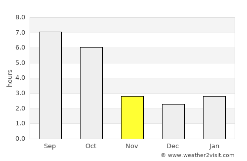 Medzev average rain in November