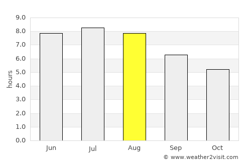 Medzilaborce average rain in August