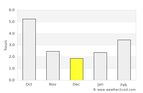 Medzilaborce average rain in December