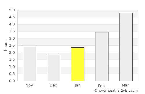 Medzilaborce average rain in January