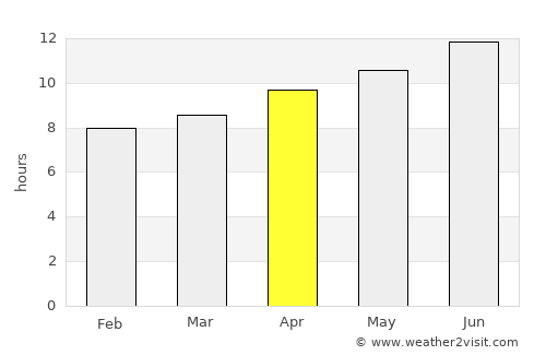 Meeker average rain in April