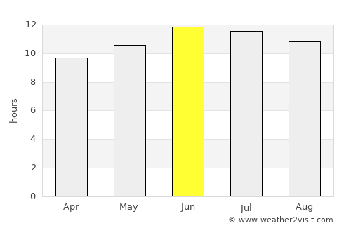Meeker average rain in June