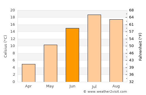 Meeker average temperature in June