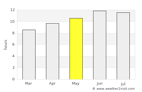 Meeker average rain in May