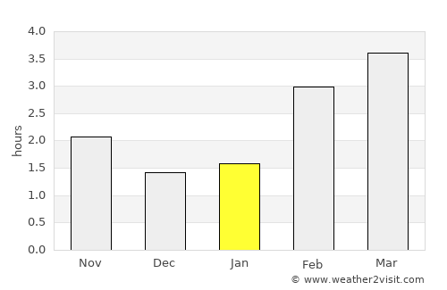 Meerbusch average rain in January