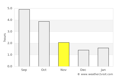 Meerbusch average rain in November