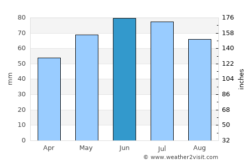 Meerhout average rain in June