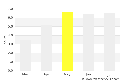Meerssen average rain in May