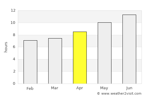 Meftah average rain in April