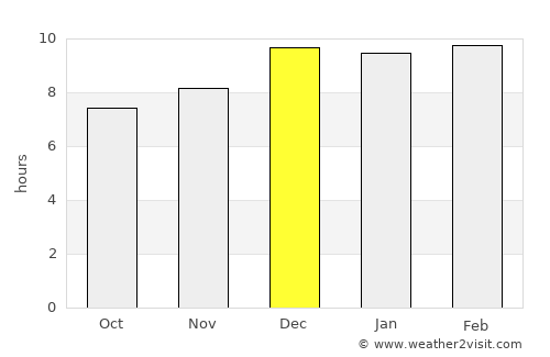 Mēga average rain in December