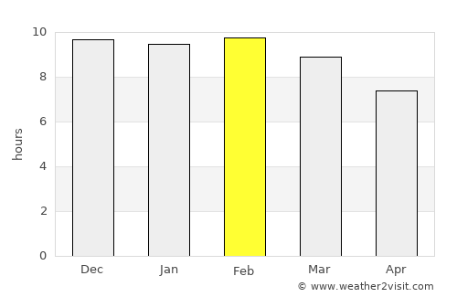 Mēga average rain in February