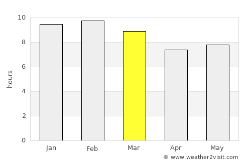 Mēga average rain in March