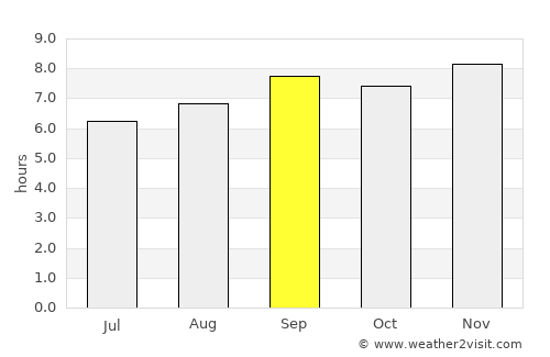 Mēga average rain in September