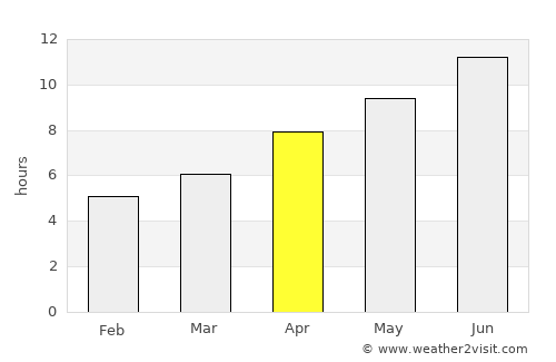 Megáli Panayía average rain in April