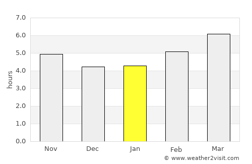 Megáli Panayía average rain in January
