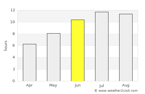 Meghrashen average rain in June
