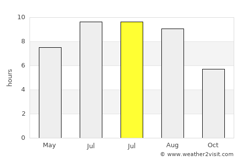 Mehadica average rain in July