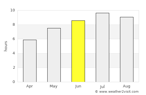 Mehadica average rain in June