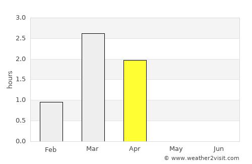 Mehamn average rain in April