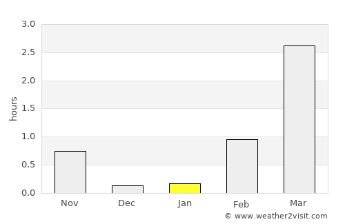 Mehamn average rain in January