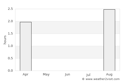 Mehamn average rain in June