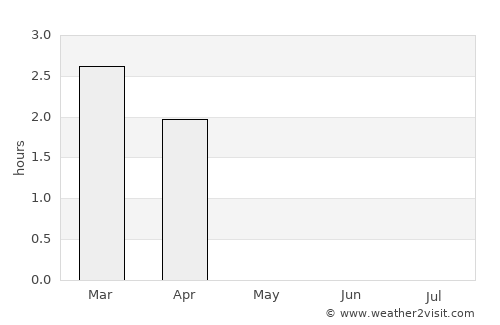 Mehamn average rain in May