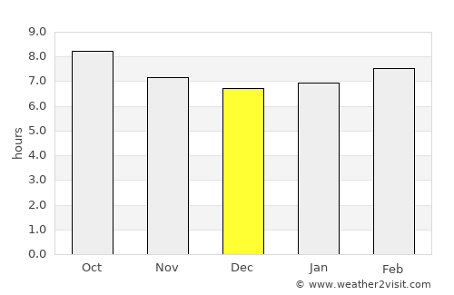 Mehdia average rain in December