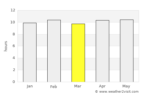 Mehekar average rain in March