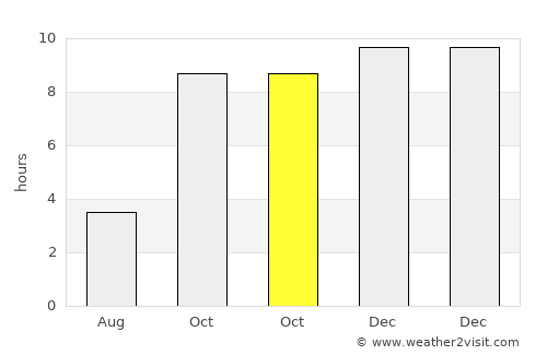 Mehekar average rain in October