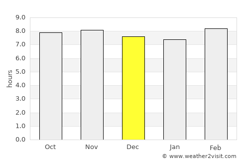 Mehnagar average rain in December