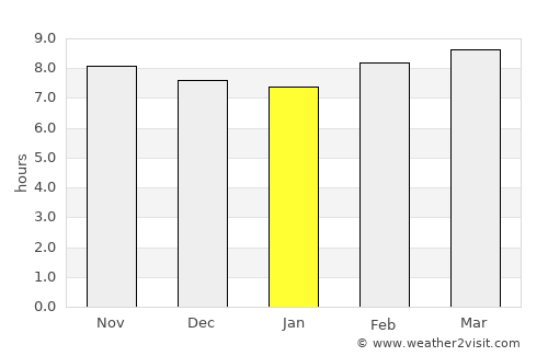 Mehnagar average rain in January