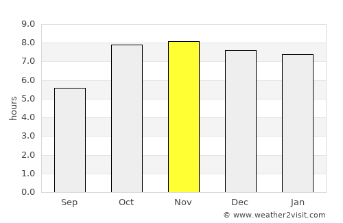 Mehnagar average rain in November