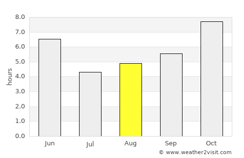 Mehndāwal average rain in August