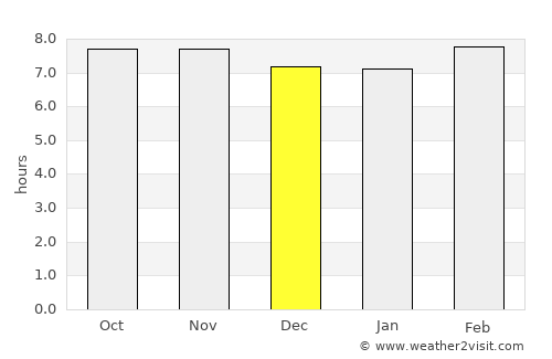 Mehndāwal average rain in December