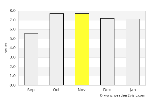 Mehndāwal average rain in November
