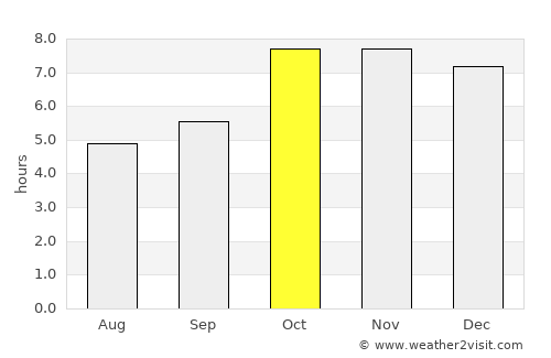 Mehndāwal average rain in October