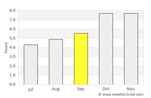 Mehndāwal average rain in September
