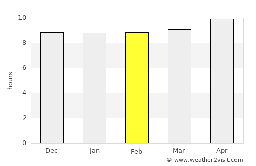 Mehrābpur average rain in February