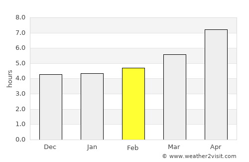 Mehron average rain in February
